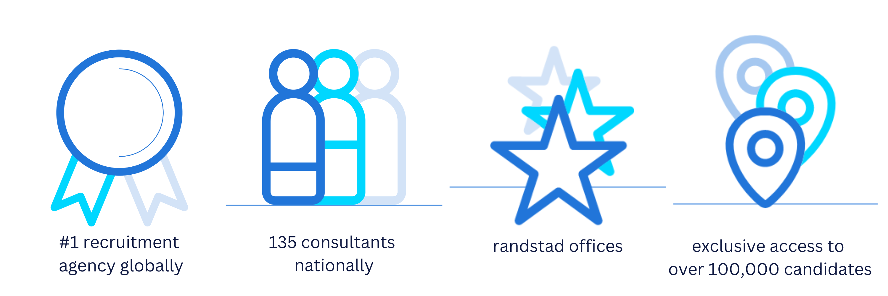 Call Centre and Customer Service Recruitment | Areas of Expertise | Randstad Australia